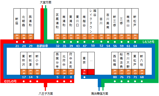 長野県の鉄道路線図をアップデートしました。 JR東日本3路線の駅ナンバリング 駅番号 導入に対応しました。 詳しくは「長野県 鉄道路線図」で検索🔍ヨンナナ路線図長野県路線図鉄道