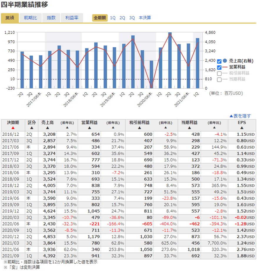結果 カタール代表男子vsアラブ首長国連邦代表男子 AFCアジアカップ 準決勝 サッカー 2019年1月29日Player