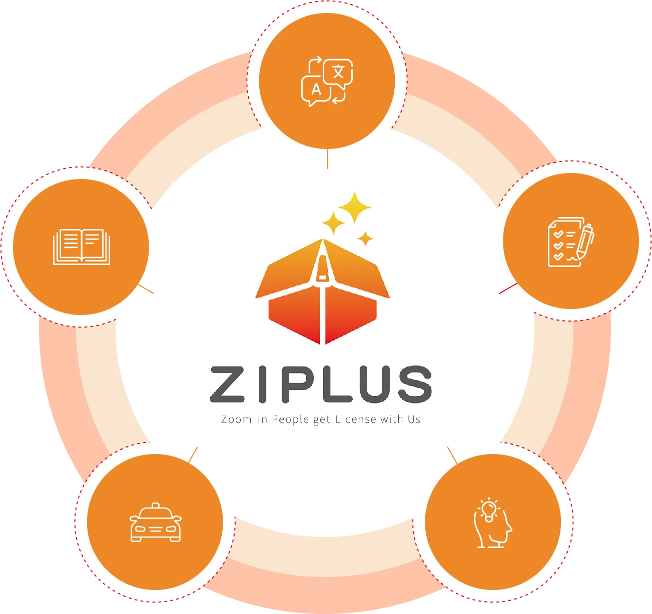 フィリピン人夫の外免切替 ～完結編～フィリピンに恋して