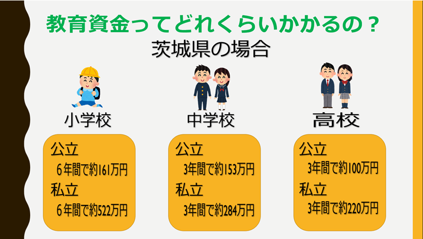 住宅、教育、老後 人生の3大支出はいくらかかる？トウシル 楽天証券の投資情報メディア