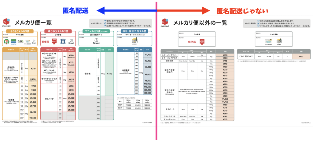 メルカリで1番安く発送したい私による送料一覧表を作ってみた☆ 送料早見表田舎の大学生ひなたの些細な日常記録