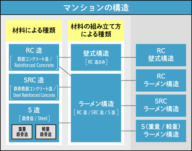 はじめての家づくり～建築工法を知ろう！「鉄筋コンクリート造 RC造 」暮らしづくりラボ～家づくりから住まいづくり、暮らしづくりに役立つ情報発信サイト～