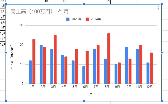 棒グラフの作成：Googleスプレッドシート