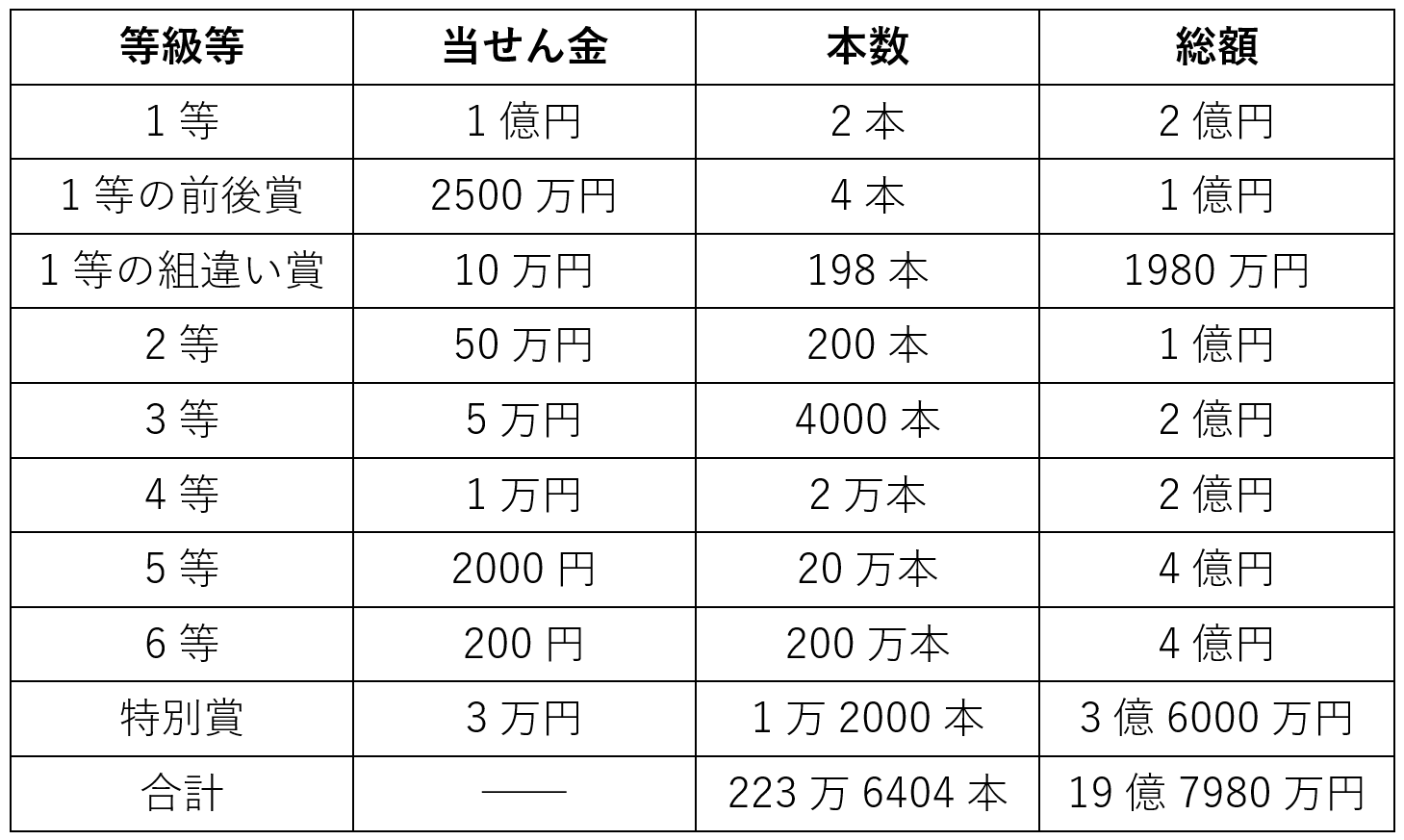 中古宝くじ当たりの法則 夢の1億3000万円獲得作戦 1994～1995