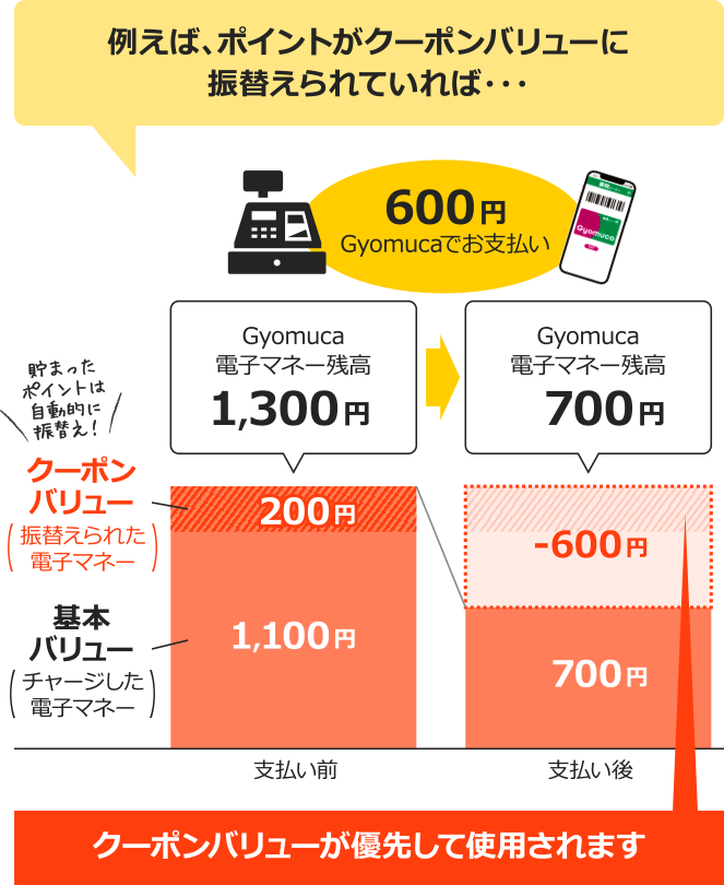 Gyomuca ギョムカ プロの品質とプロの価格の業務スーパ