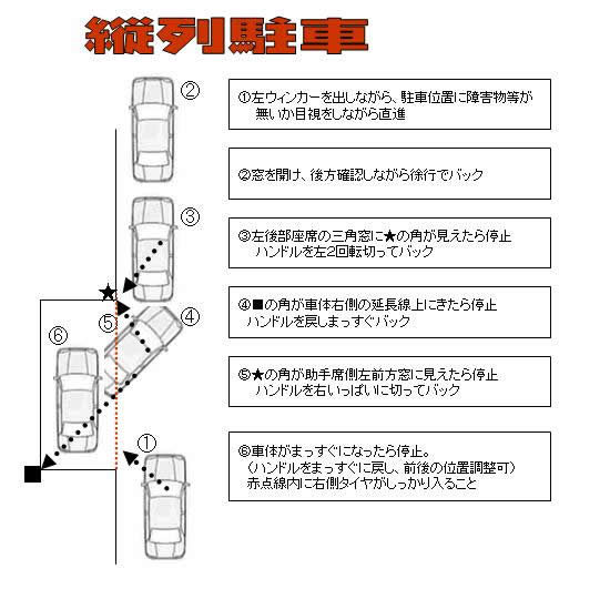 駐車のコツを知りたい！バック・縦列駐車の方法をおさらい - クルマのわからないことぜんぶ車初心者のための基礎知識norico ノリコ