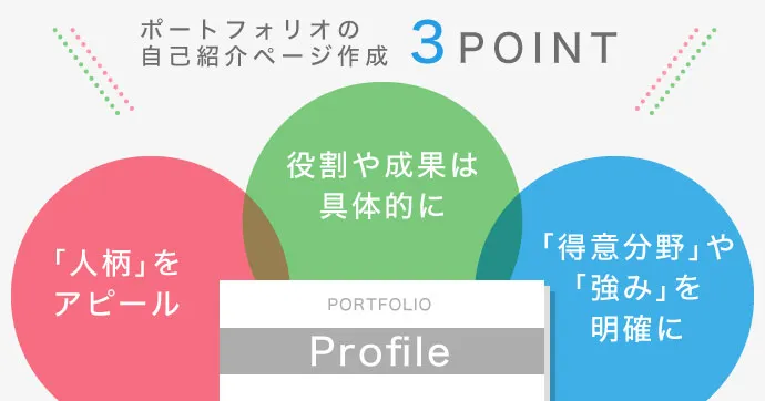 名前を体で表現、手書きで雰囲気を出して‥。10人のポートフォリオ自己紹介ページから、共通項目を読み解く - はたらくビビビット