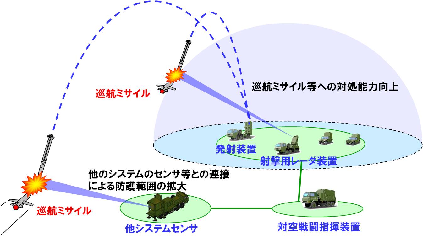 エアクラフト ウェポンIV アメリカ空対地ミサイルセットプラモデル- ホビーサーチ ミリタリープラモ