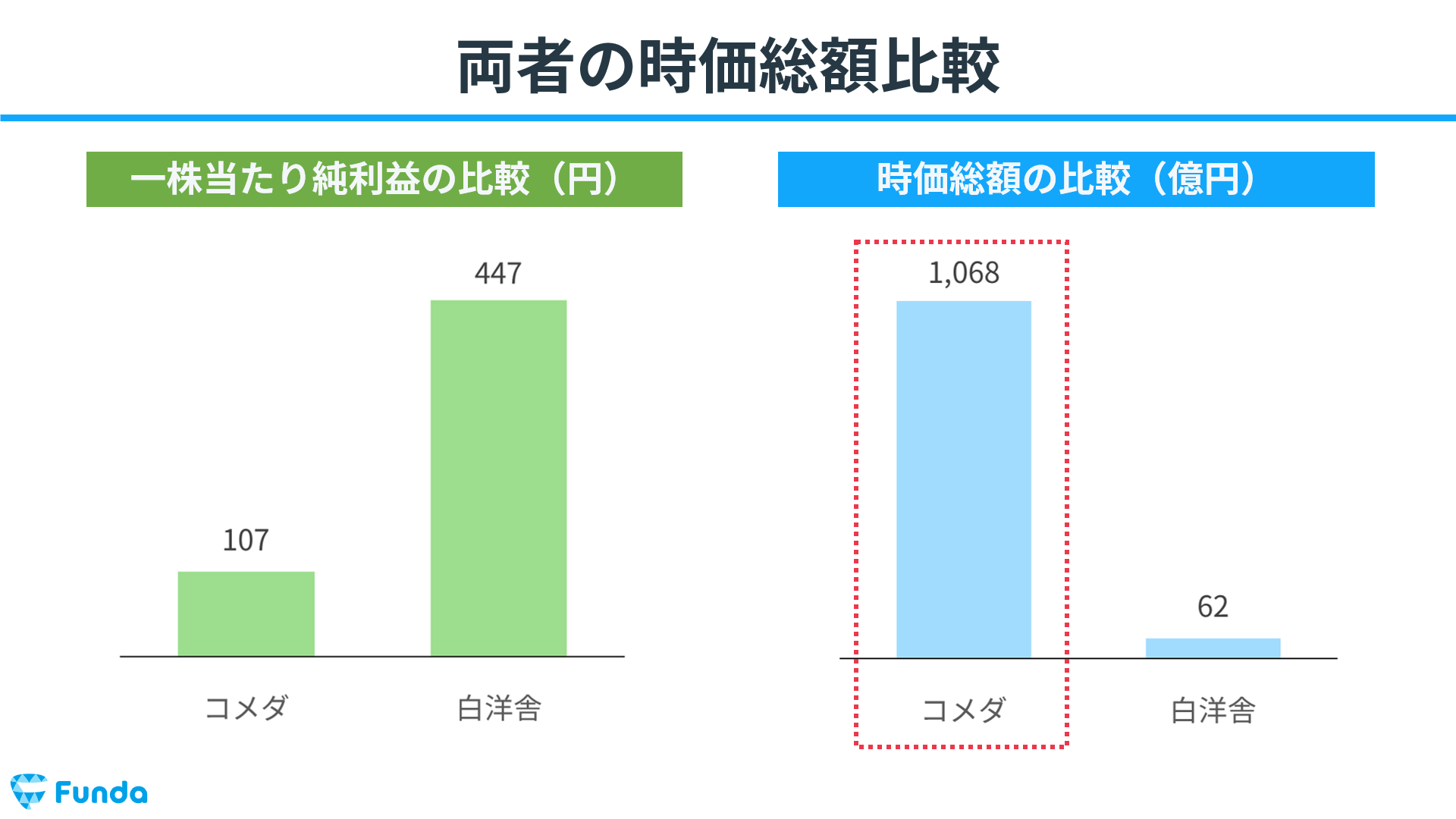 株式投資時にPER 株価収益率 を見ているか？投資の基本を学ぶ！6i9poppa BLOG ビッグポッパ ブログ