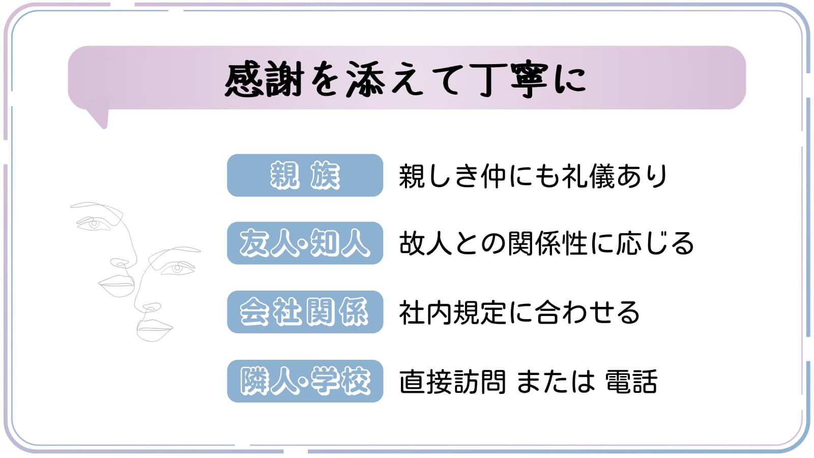 家族葬 訃報のお知らせの例文を紹介。タイミングとマナーについても解説ギフタ