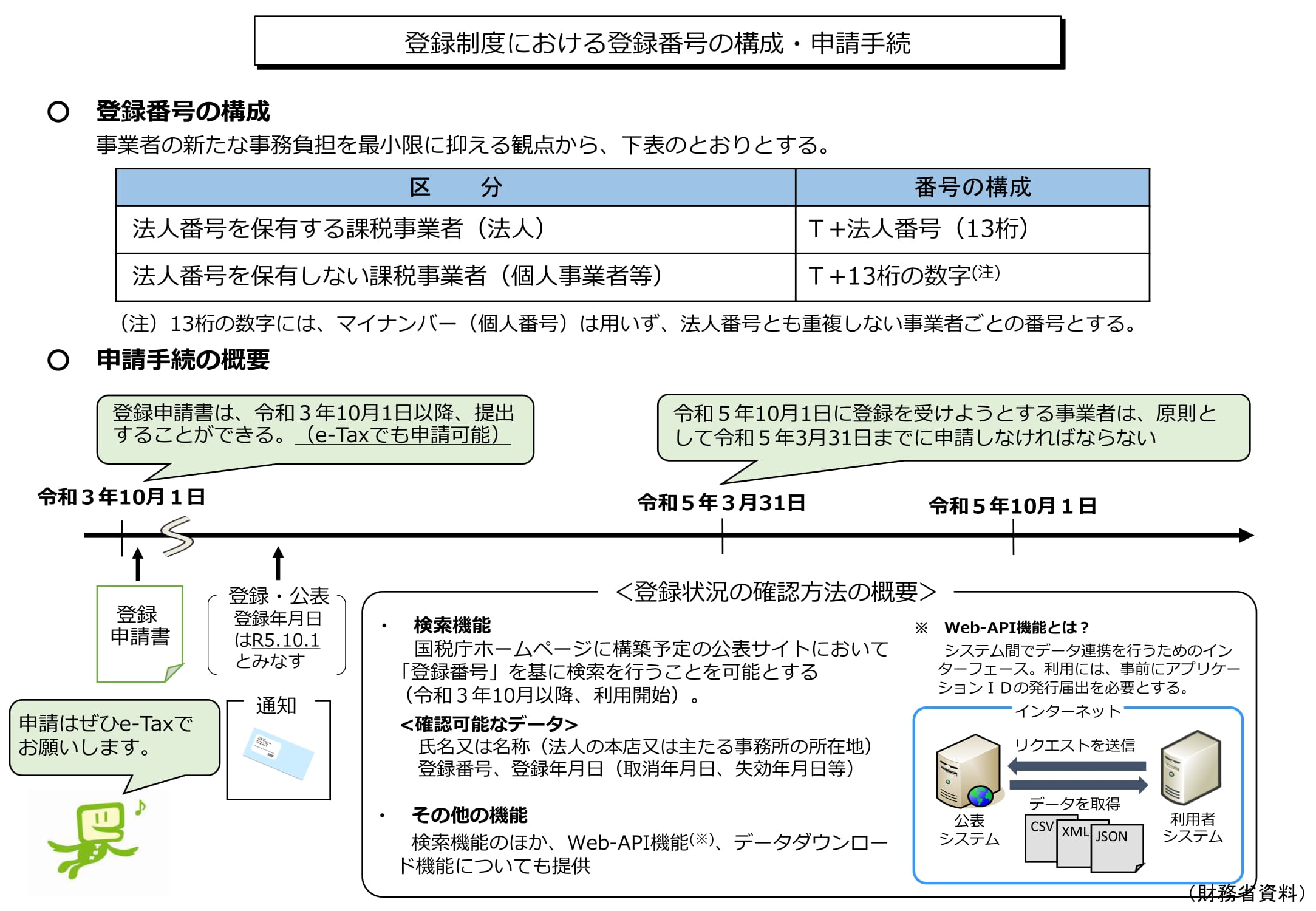 インボイス制度の基礎と変更ポイントを詳説Paples パピレスNHS