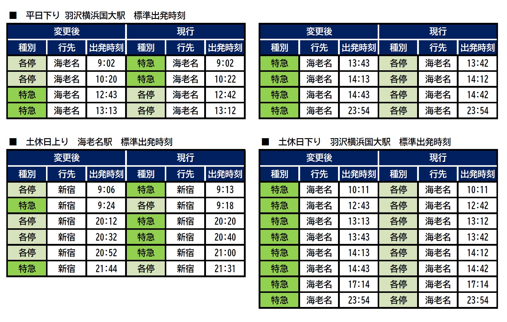 ポケット時刻表コレクション 関東編 その１