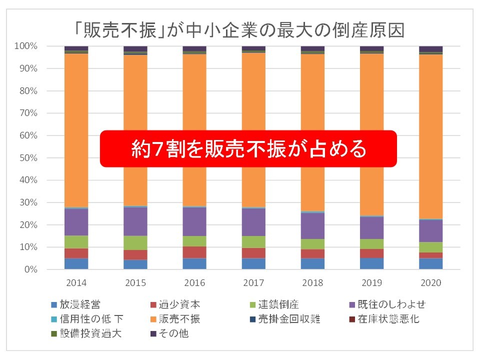 ミマキ ダイヤモンドオンライン倒産危険度ランキングにランクインインクマニアのブログ