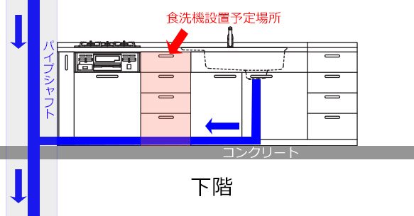 賃貸・狭小キッチンでもあきらめない！タンク式食洗機で家事時間を削減 - 片づけ収納ドットコム