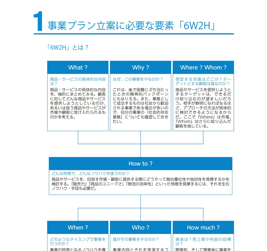 販売・売上計画書のテンプレート集 Excelビズ研