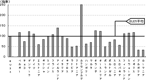 ドイツの景気が日本よりも落ち込んでいる理由 ユーロ経済のカギ｢ドイツ､自動車､財政出動｣ヨーロッパ東洋経済オンライン