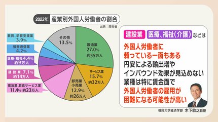 円安でベトナム人労働者は日本に来なくなる！？ベトナム技能実習生監理団体ー外国人雇用日本アジア青年交流協会