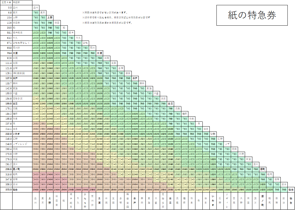 JR常磐線の駅で配布するポケット時刻表は廃止になりました