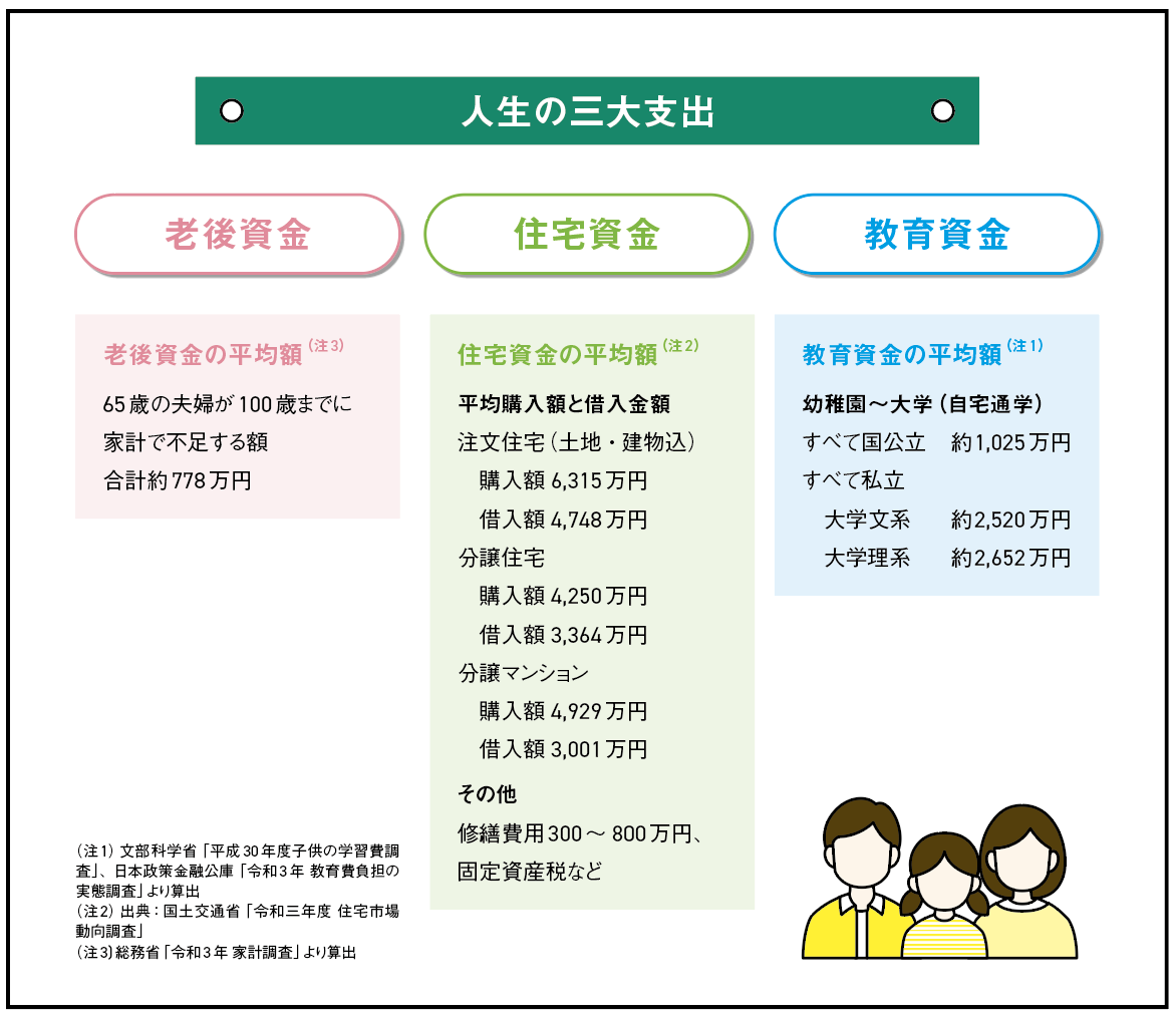 コラムVol.32 30代、40代、夫婦で考えるライフプラン：三菱ＵＦＪ信託銀行