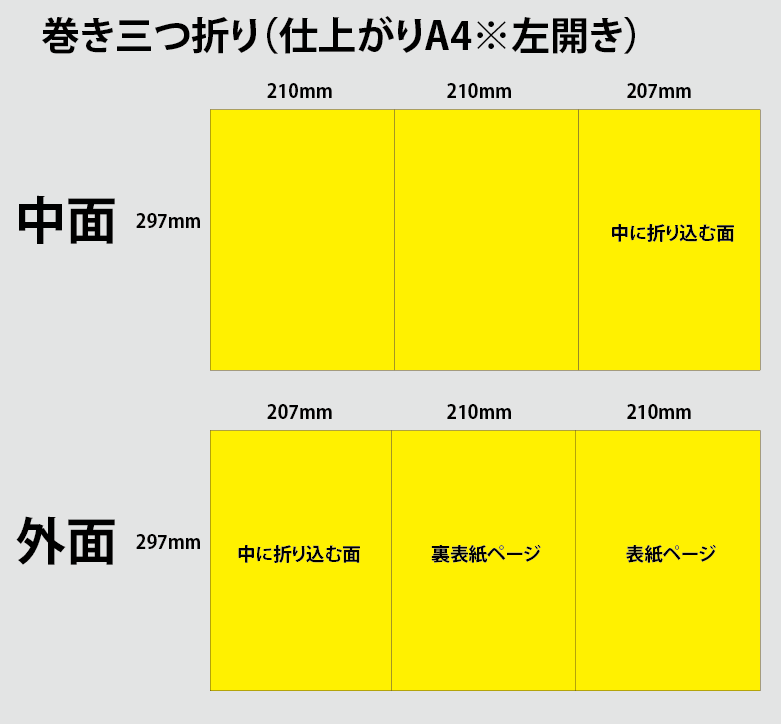 紙面設計とは？ポロロンの三つ折りパンフレット リーフレット セットポロロン デザイン事務所