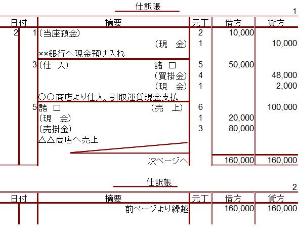 仕入帳について - 新米社長の簿記学習ノート