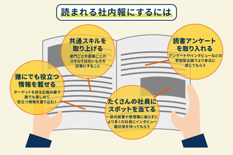 部署紹介・社内報丸正印刷について沖縄の総合印刷 丸正印刷株式会社