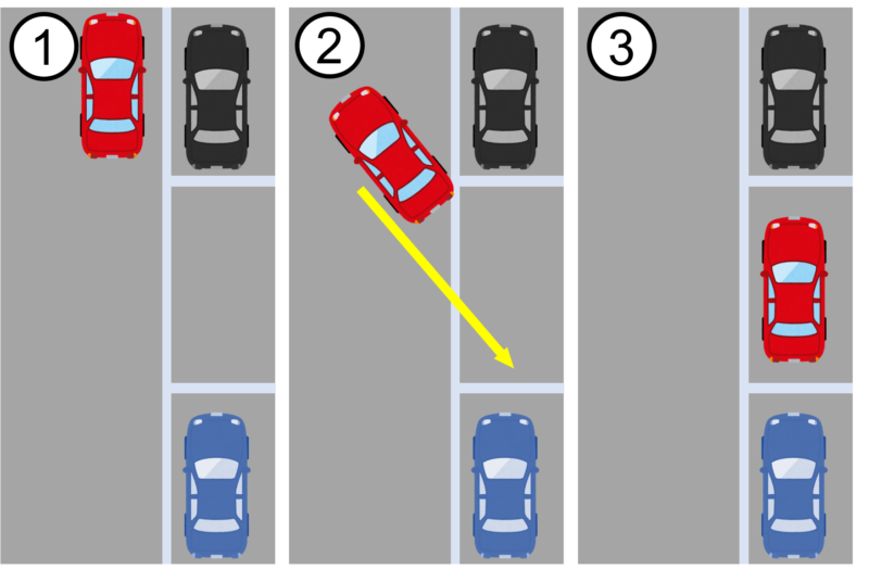 これで完璧 縦列駐車のコツを簡単解説！狭い場所でのやり方とは？格安板金塗装 池内自動車