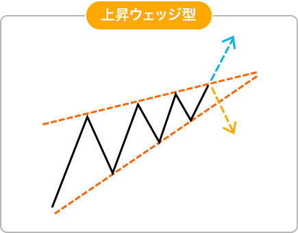 XRPの「上昇ウェッジ」崩壊は価格急落の兆候：テクニカル分析CoinDesk JAPAN コインデスク・ジャパン