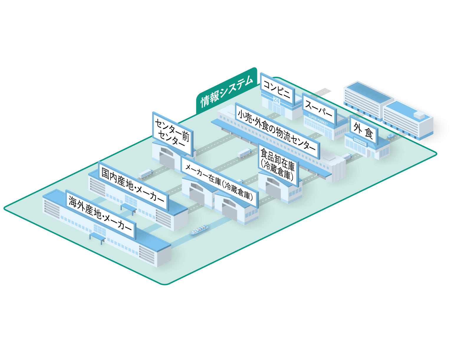 事業領域ニチレイロジグループ