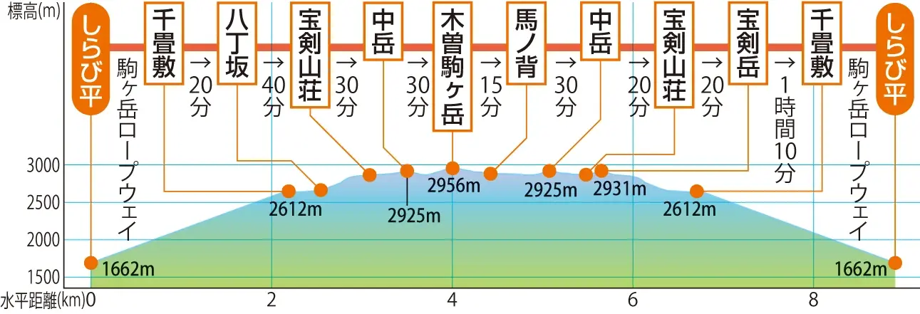 劔岳別山尾根ルートの難所「カニのタテバイ」の渋滞風景😳