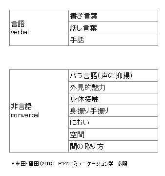 ノンバーバル 非言語コミュニケーションとは？ 例と種類- カオナビ人事用語集