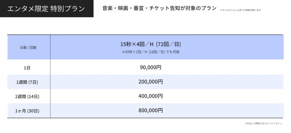 インフルエンサーがファンから月額課金・ポイントによる課金をすることをサポートするプラットフォーム「ファニコン Fanicon 」を提供！ザクー THECOO のKGI KPI推移を調べてみた 1 2SaaS.life