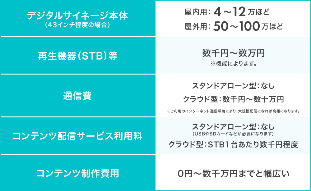 デジタルサイネージでのコンテンツ配信方法は2種類ある！DDS デジタルデザインサイネージ® │デジタルサイネージの販売～運用までトータルでサポート