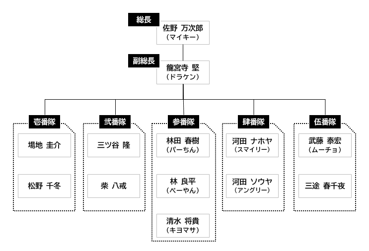 4ページ目：『東京卍リベンジャーズ 東リベ 』最終回ラストまでのネタバレあらすじを紹介・解説アニメイトタイムズ