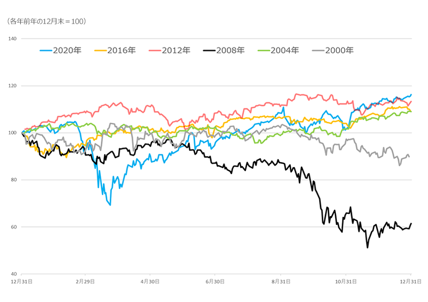 画像・写真：ハリス、トランプ氏伯仲 投票目前、中傷合戦が激化―わずかな浮動票争奪・米大統領選：時事ドットコム