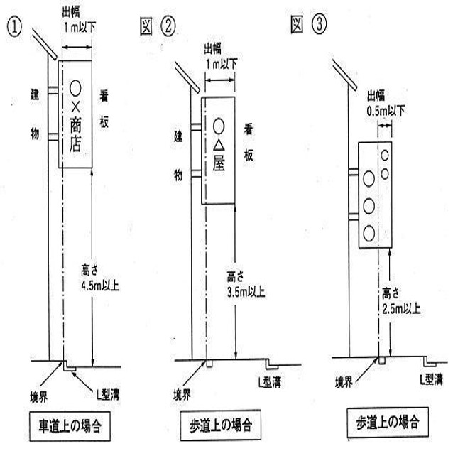 道路：道路占用制度 - 国土交通省