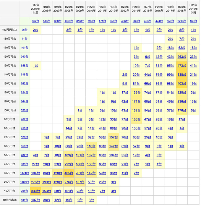 クルマの「廃車無料・無料引き取り」は怪しい？トラブルを避けるための方法について - Webモーターマガジン