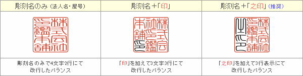 丸印と角印の違いとは？「会社で使う印鑑について」ひまわり社会保険労務士法人 池袋