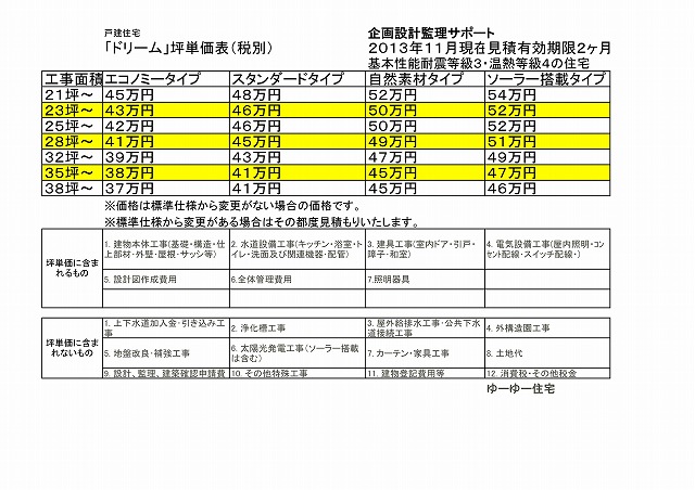 擁壁「3・10・20mなどの費用！」土留め・間知ブロック・I型など工事の価格・単価イエシラベ