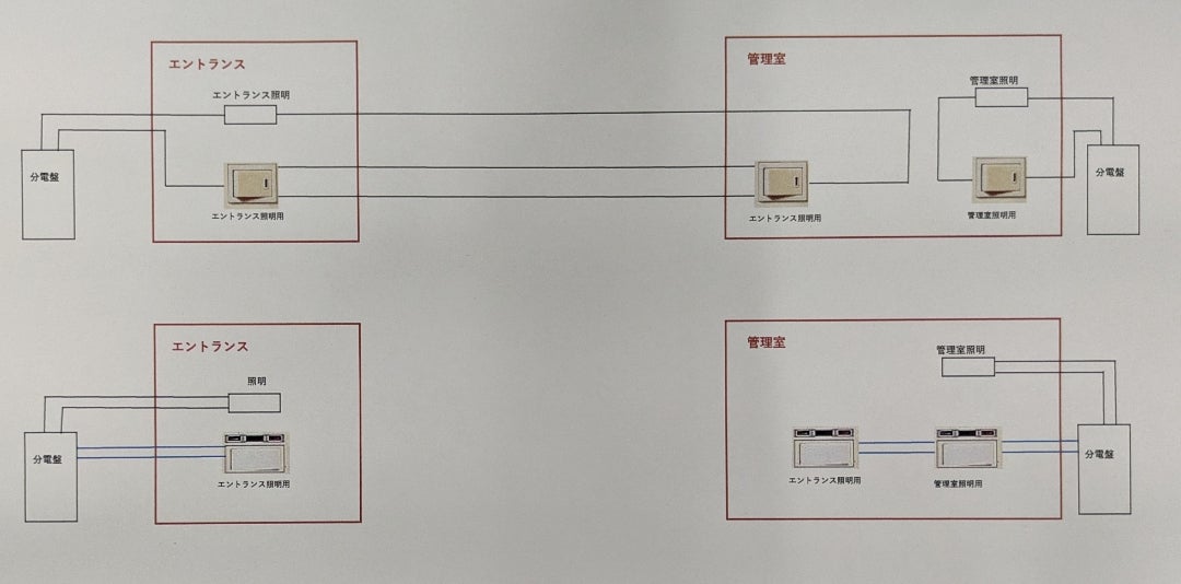 リモコンリレー： 5項目 で概要を解説