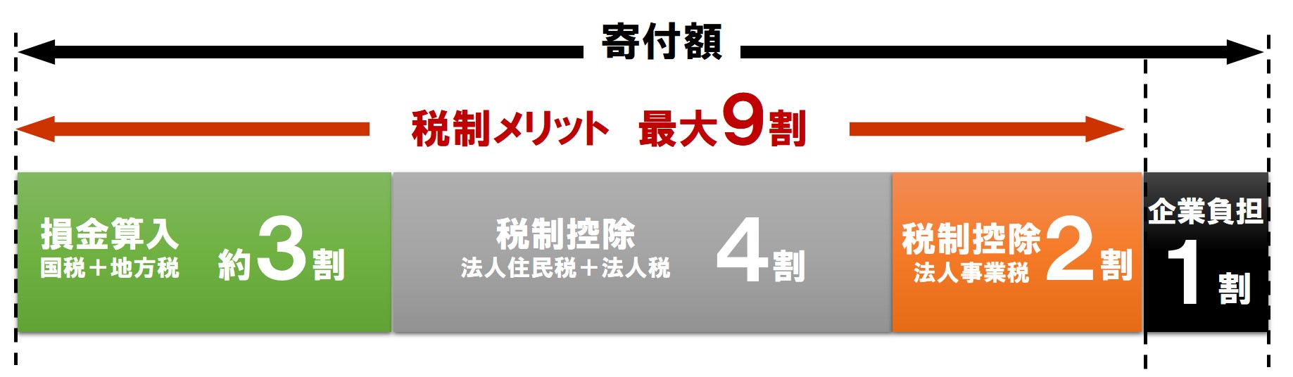 西海市で「マイナンバー誤登録」外国人の転入手続きで他自治体に住む別人を登録するミス 長崎2024年11月15日掲載 NIB NEWS NNN