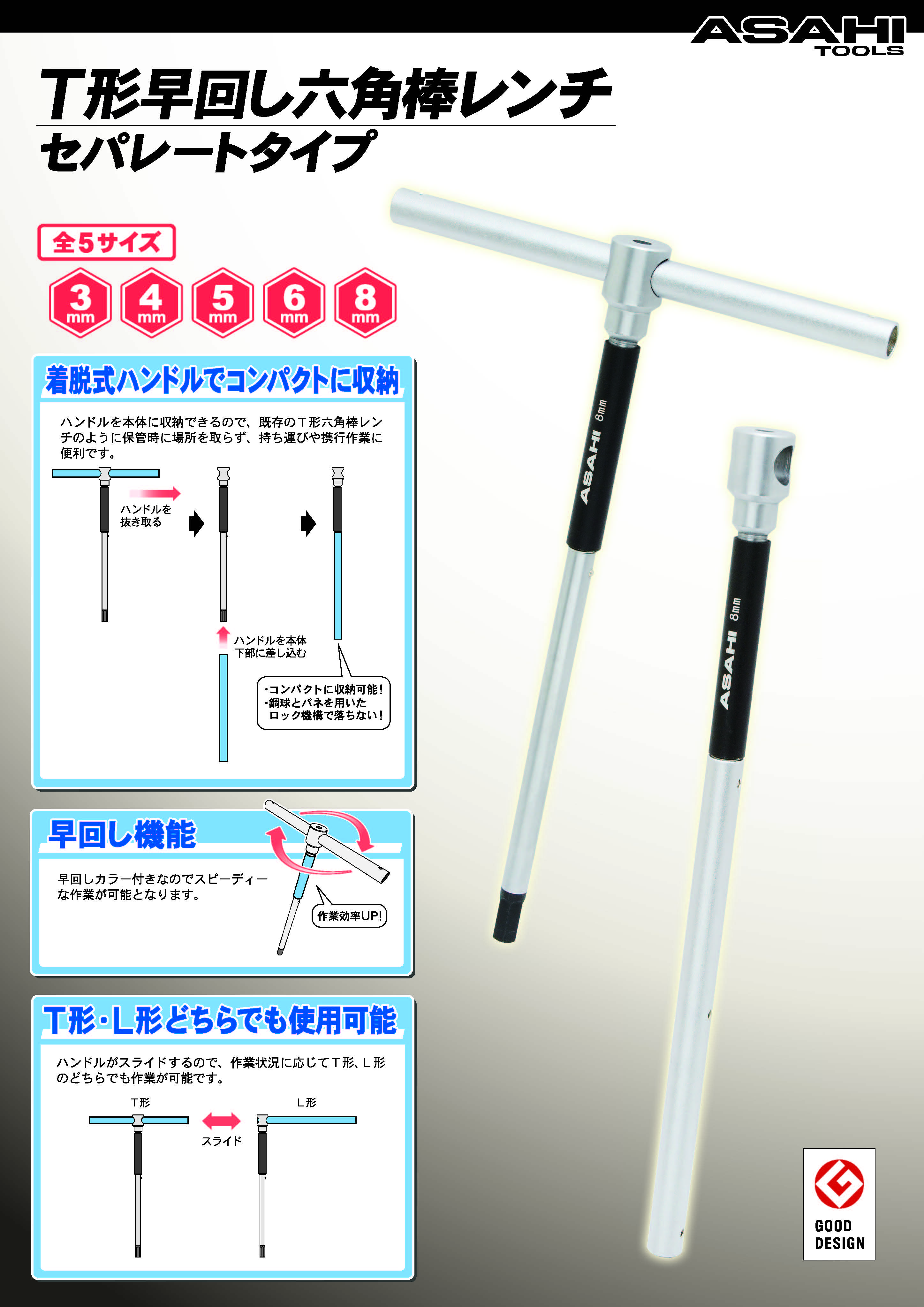 早回しのスパナってご存知ですか？☆工具屋てっちゃんの工具ブログ