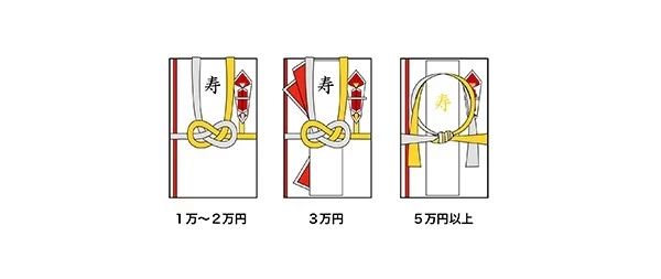 出産祝い ご祝儀袋・のし紙の書き方を完全解説！ 表書き・中袋・別紙・連名もギフタ