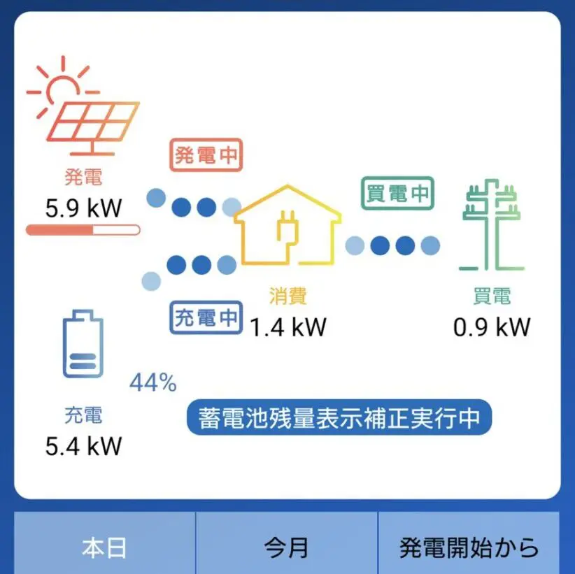 本当に安い？ 一条工務店の蓄電池の価格は？2台設置や後付けの費用まで解説！おうちスタイルナビ