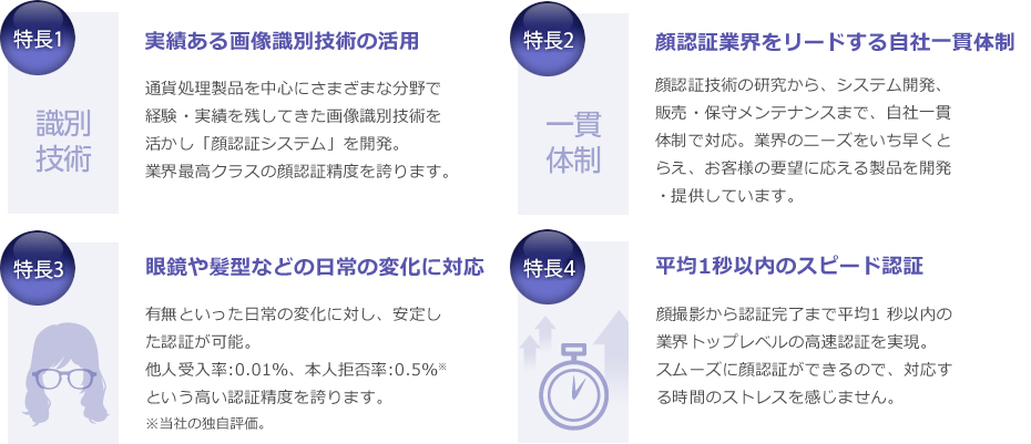 顔認証におけるセキュリティ上の問題点とは？リスク軽減の方法を解説総合ネットセキュリティサービスGMOセキュリティ24