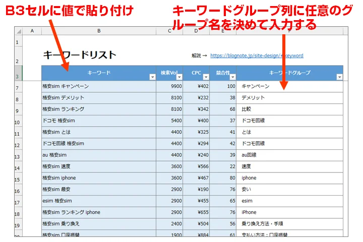アフィリノオトブログとSEO対策を学べる
