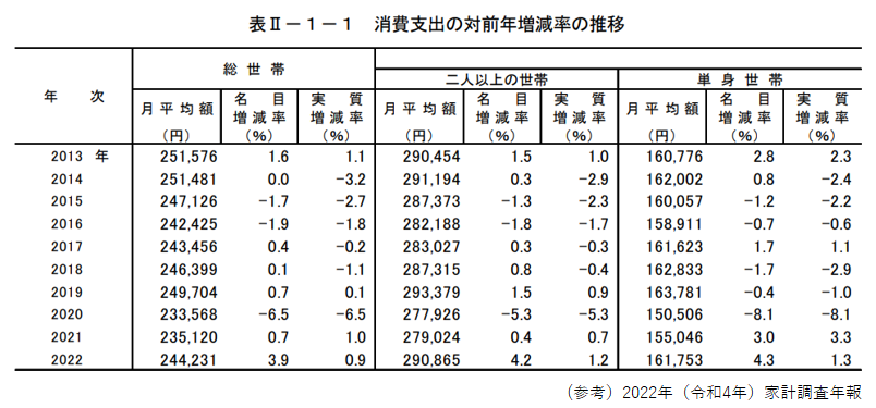 住宅、教育、老後 人生の3大支出はいくらかかる？トウシル 楽天証券の投資情報メディア