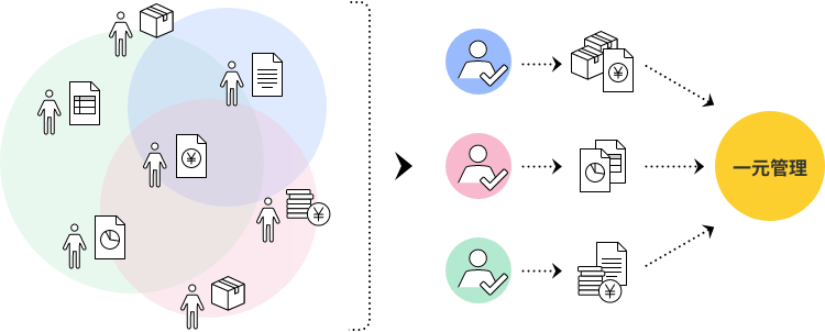 従業員の資格管理を一元化！管理方法やおすすめのツール一覧 - ラクテス