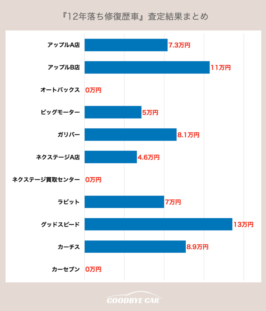オートバックス車買取の評判や口コミ！飛び込み&出張査定を実際に体験してみた