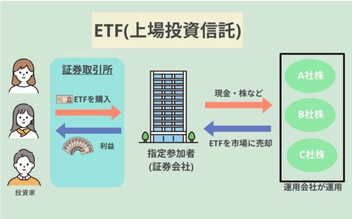 初心者必見 退職金の預け先で老後が変わる！りそなグループ